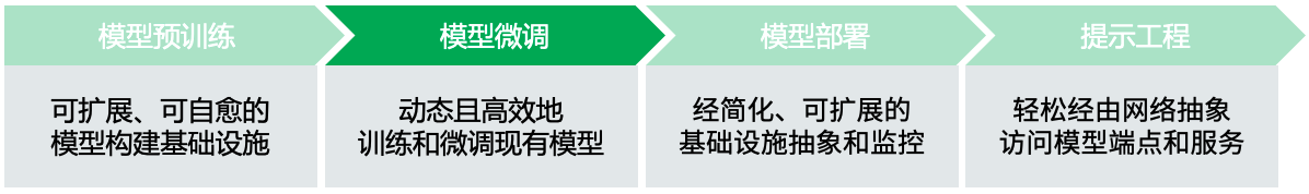 模型微调