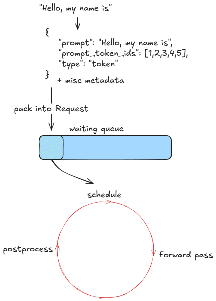 Engine loop